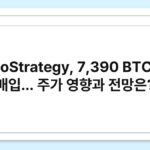 MicroStrategy, 7,390 BTC 추가 매입… 주가 영향과 전망은?